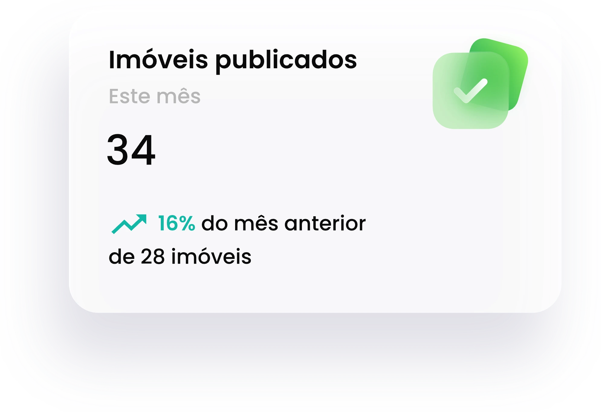 Imóveis publicados no mês